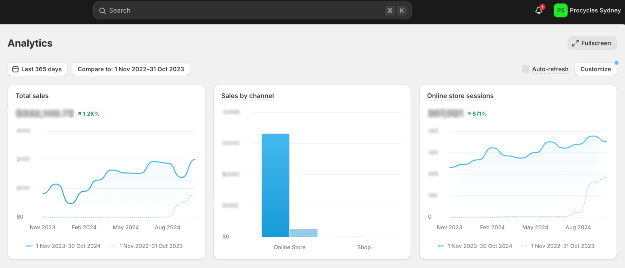 Procycles Shopify Analytics Dashboard