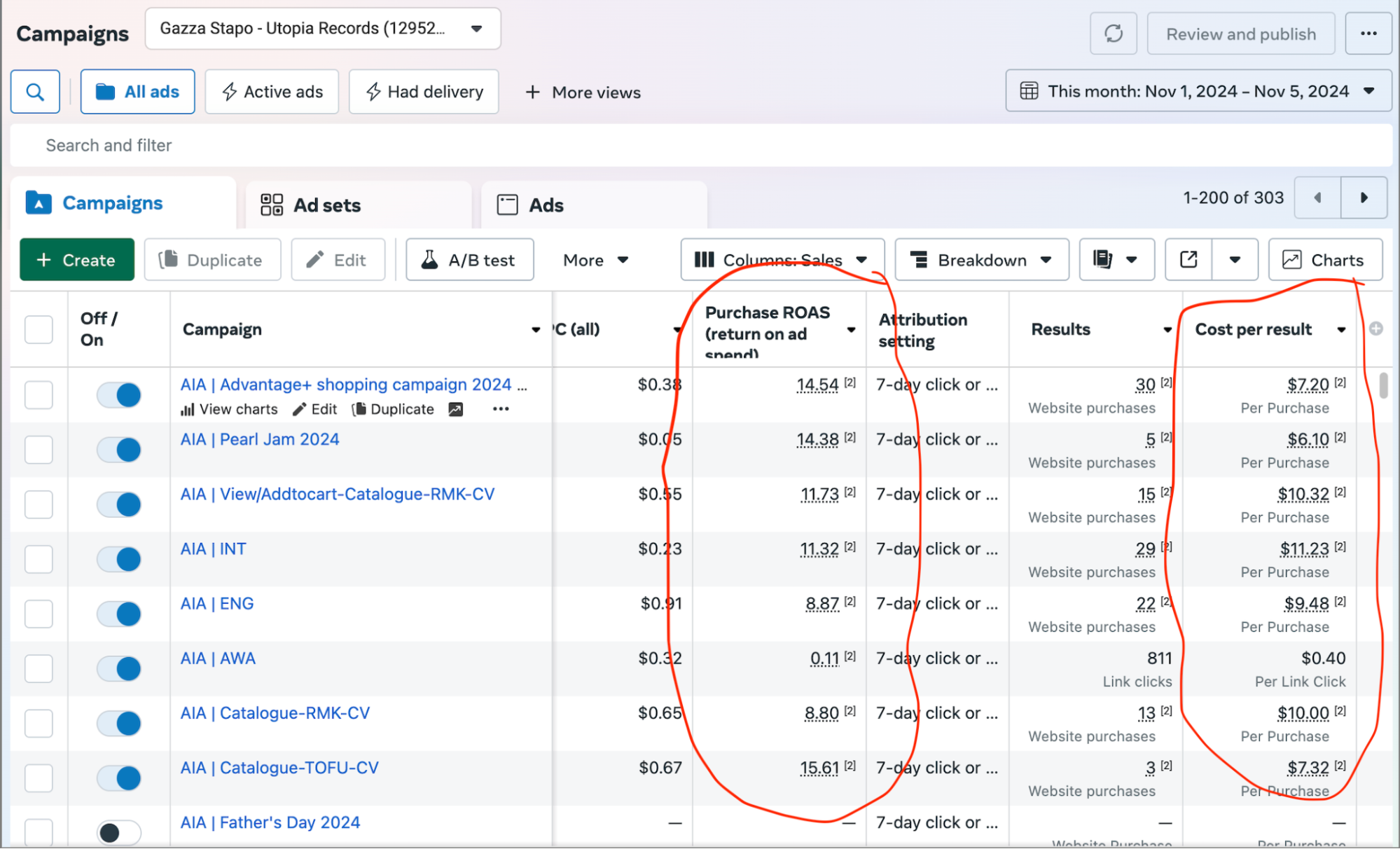 Utopia Records Meta Ads Performance